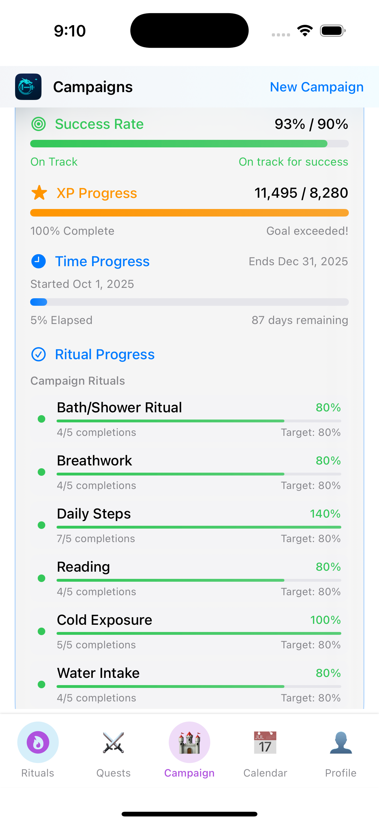 Campaign Progress Screen